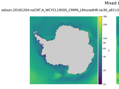 Antarctic Mixed Layer Depth