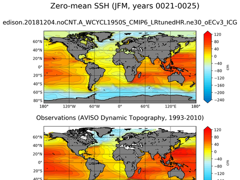 Global Sea Surface Height