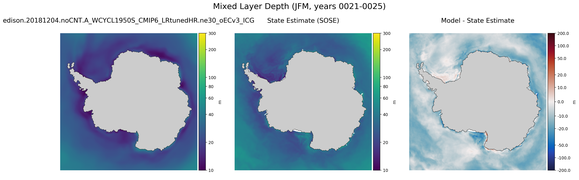 JFM Mixed Layer Depth