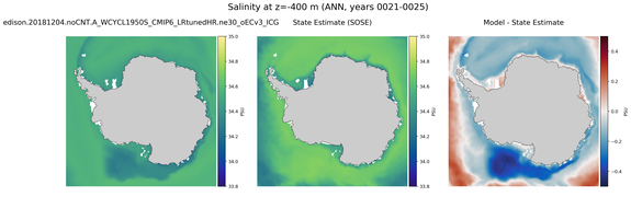 ANN Salinity