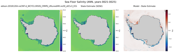 ANN Salinity