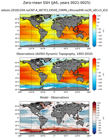 JAS Mean Sea Surface Height