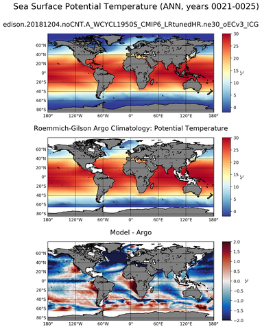 ANN Model potential temperature compared with Argo observations