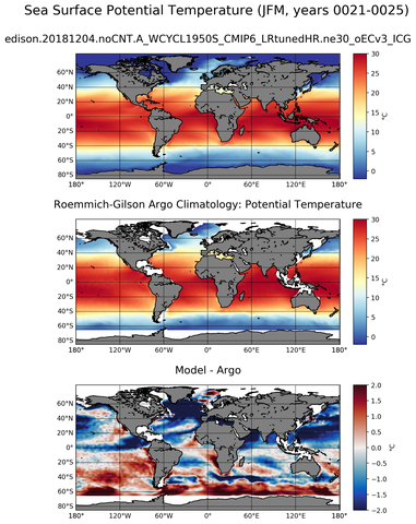 JFM Model potential temperature compared with Argo observations