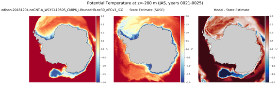 JAS Potential Temperature