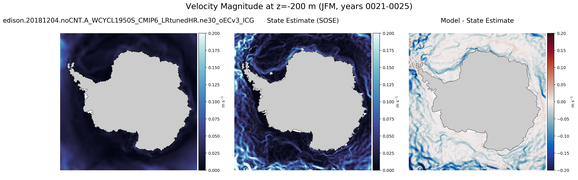 JFM Velocity Magnitude