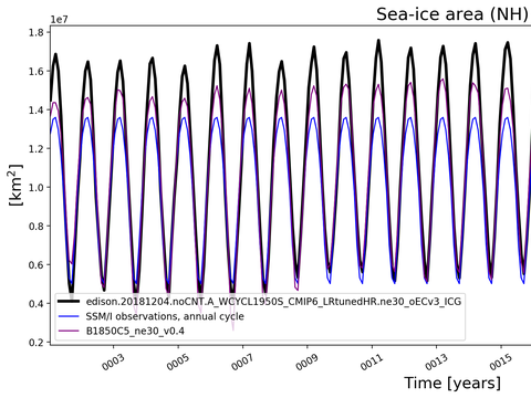 Time Series
