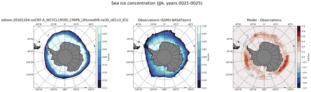 JJA Climatology Map of Southern-Hemisphere Sea-Ice Concentration