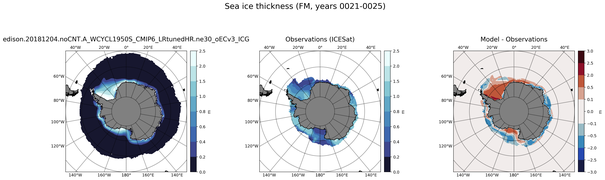 FM Climatology Map of Southern-Hemisphere Sea-Ice Thickness.