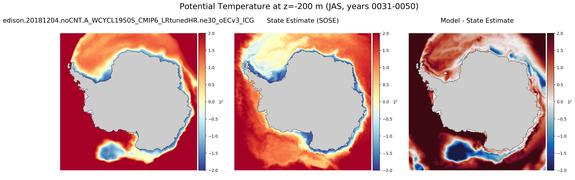 JAS Potential Temperature