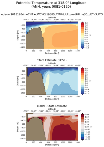 ANN Potential Temperature at 318.0$\degree$ Longitude ANN