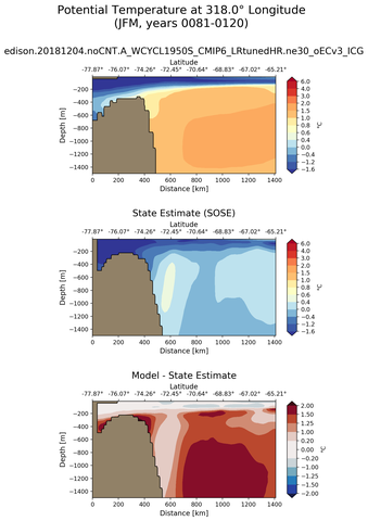 JFM Potential Temperature at 318.0$\degree$ Longitude JFM