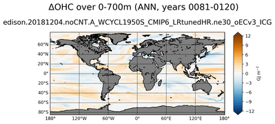 ANN Anomaly in Ocean Heat Content over 0-700m