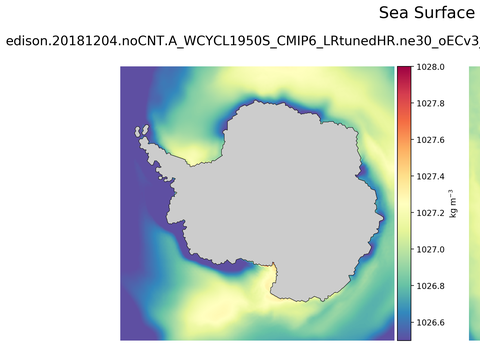 Antarctic Potential Density