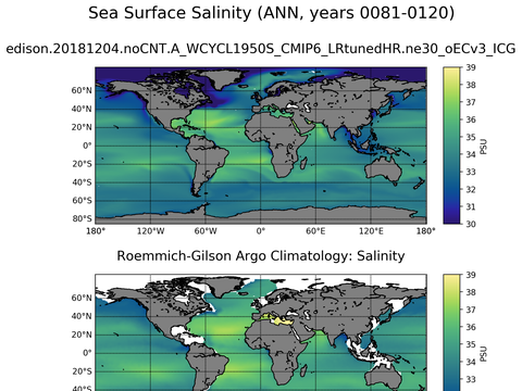 Global Argo Salinity