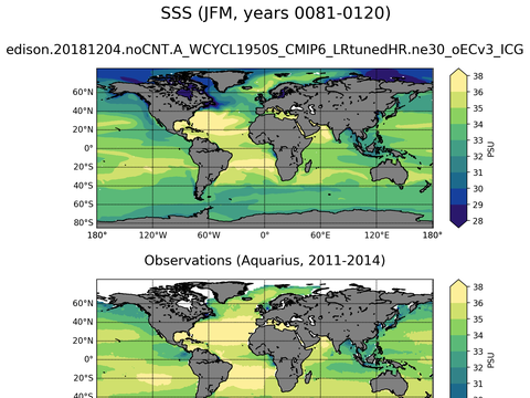 Global Sea Surface Salinity