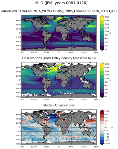 JFM Mean Mixed-Layer Depth