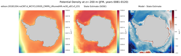 JFM Potential Density