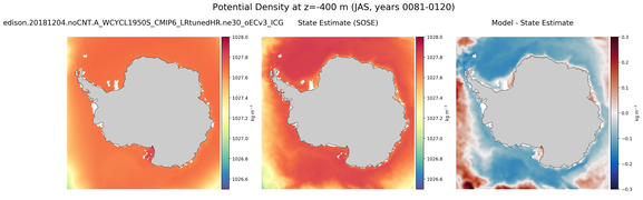 JAS Potential Density
