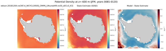 JFM Potential Density