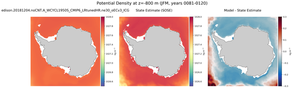 JFM Potential Density