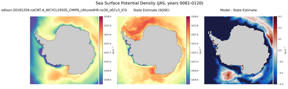 JAS Potential Density