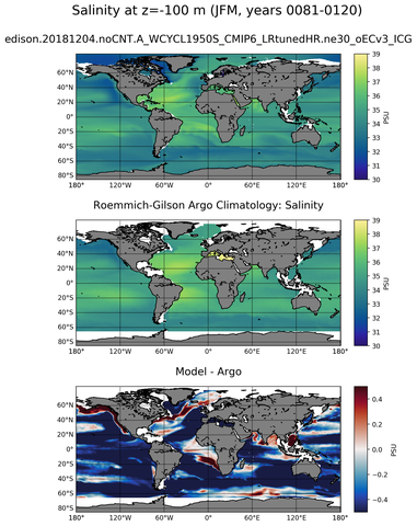 JFM Model Salinity compared with Argo observations