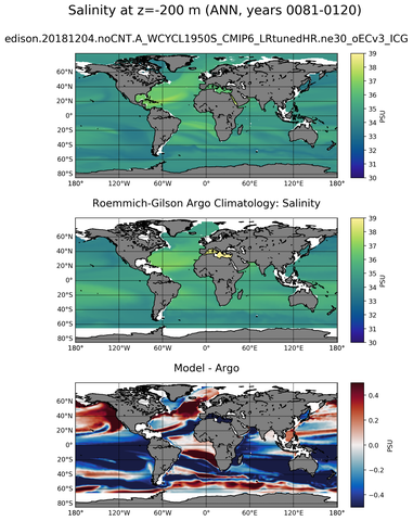 ANN Model Salinity compared with Argo observations