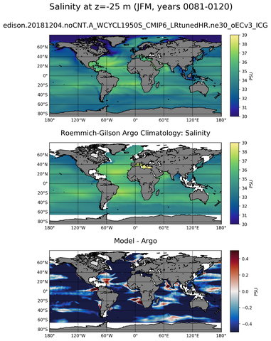 JFM Model Salinity compared with Argo observations