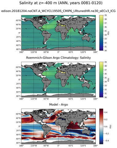 ANN Model Salinity compared with Argo observations