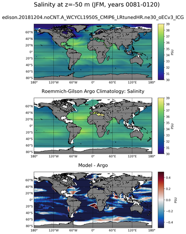 JFM Model Salinity compared with Argo observations