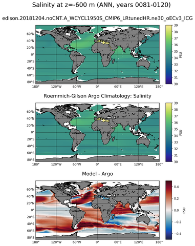 ANN Model Salinity compared with Argo observations
