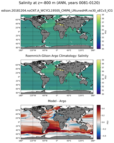 ANN Model Salinity compared with Argo observations