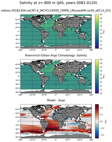 JAS Model Salinity compared with Argo observations
