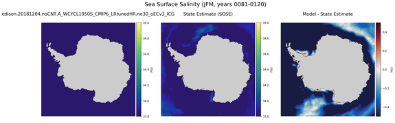 JFM Salinity