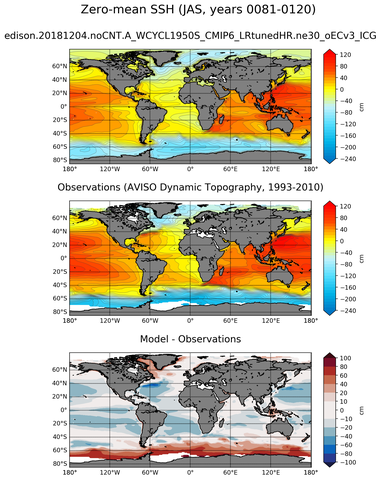 JAS Mean Sea Surface Height