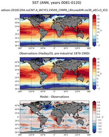 ANN Mean Sea Surface Temperature