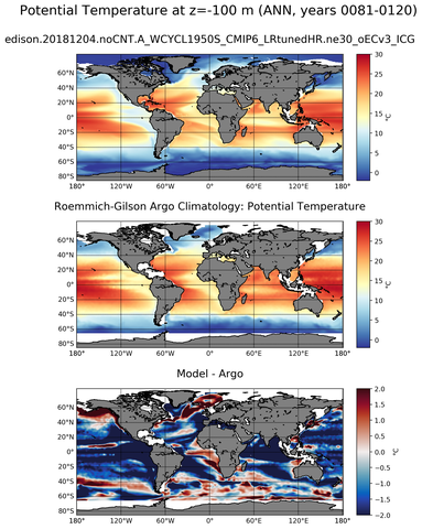 ANN Model potential temperature compared with Argo observations