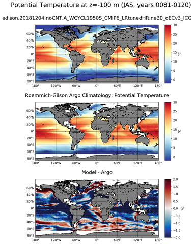 JAS Model potential temperature compared with Argo observations