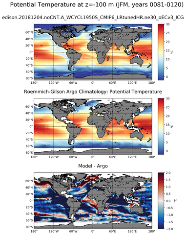 JFM Model potential temperature compared with Argo observations