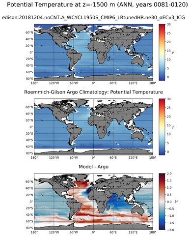 ANN Model potential temperature compared with Argo observations