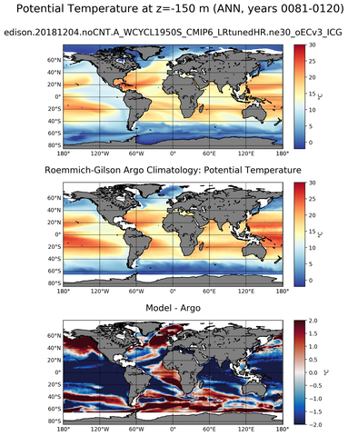 ANN Model potential temperature compared with Argo observations
