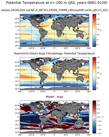 JAS Model potential temperature compared with Argo observations