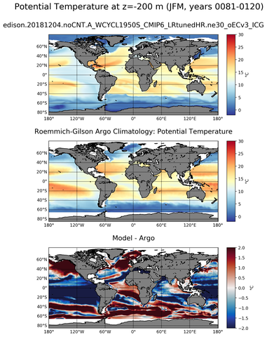 JFM Model potential temperature compared with Argo observations