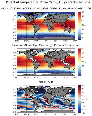 JAS Model potential temperature compared with Argo observations