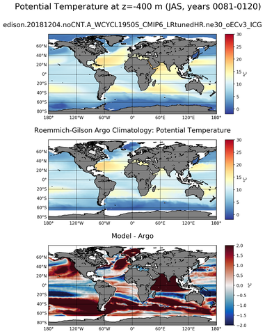 JAS Model potential temperature compared with Argo observations
