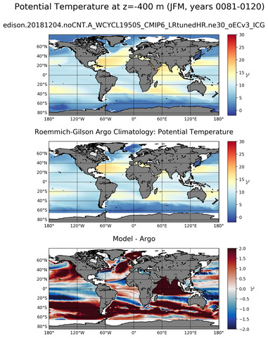 JFM Model potential temperature compared with Argo observations