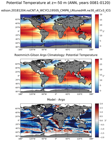 ANN Model potential temperature compared with Argo observations