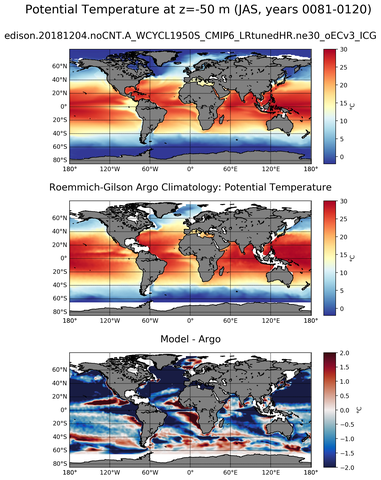 JAS Model potential temperature compared with Argo observations