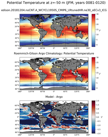 JFM Model potential temperature compared with Argo observations